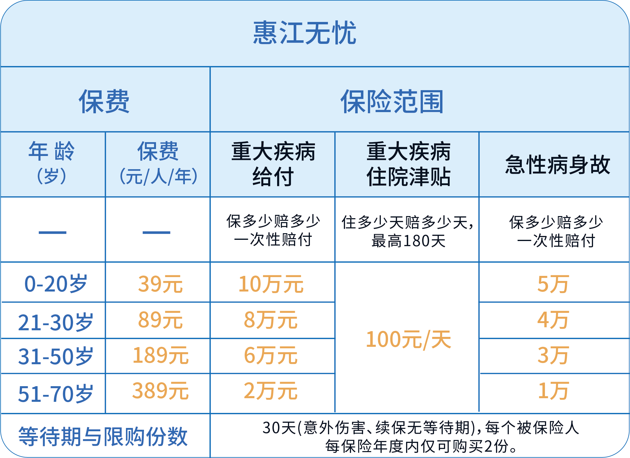 最新城市惠民保障怎么取消方法分析(最方便真实的保山城市惠民保障保费微信自动扣缴方法)