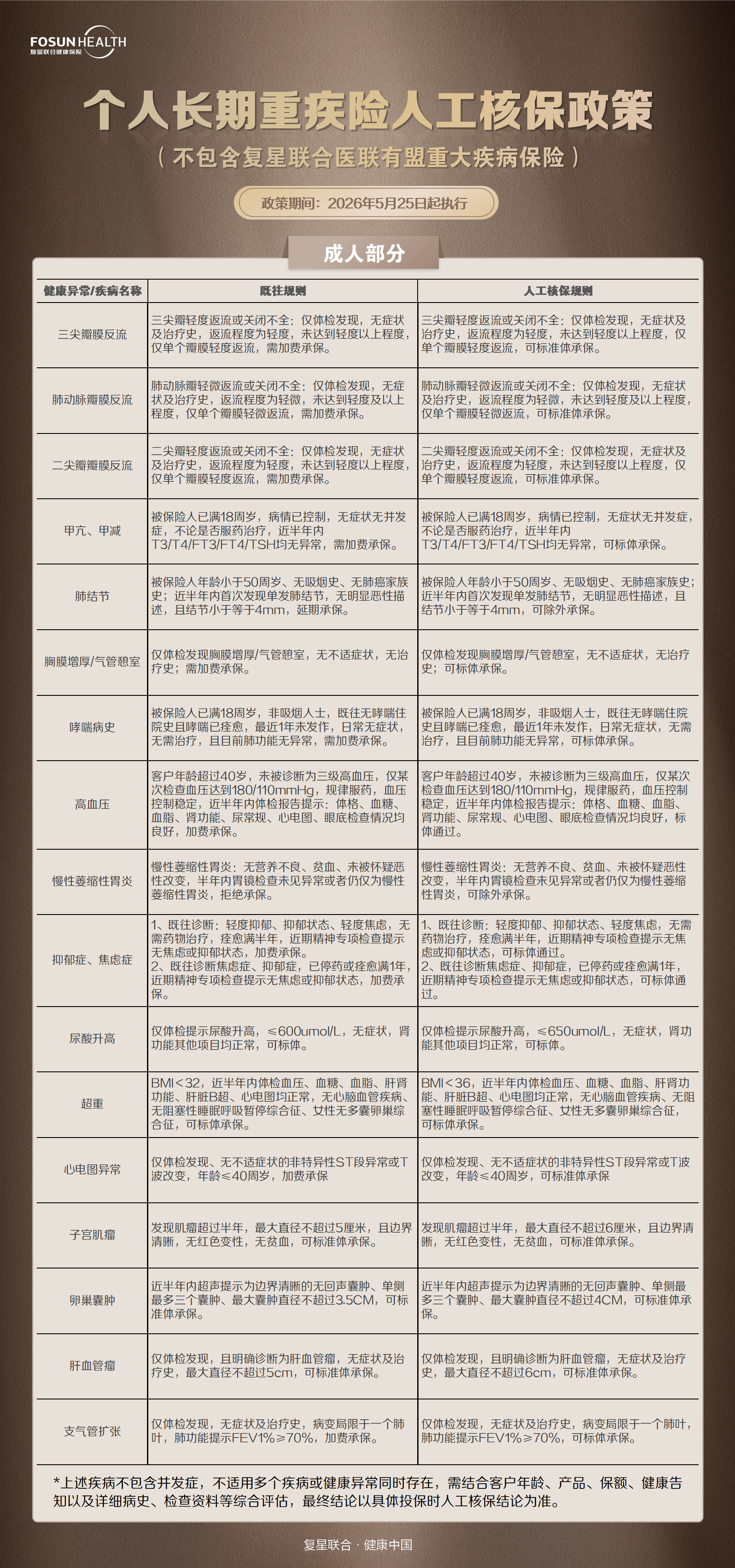 达尔文12号肝脏投保