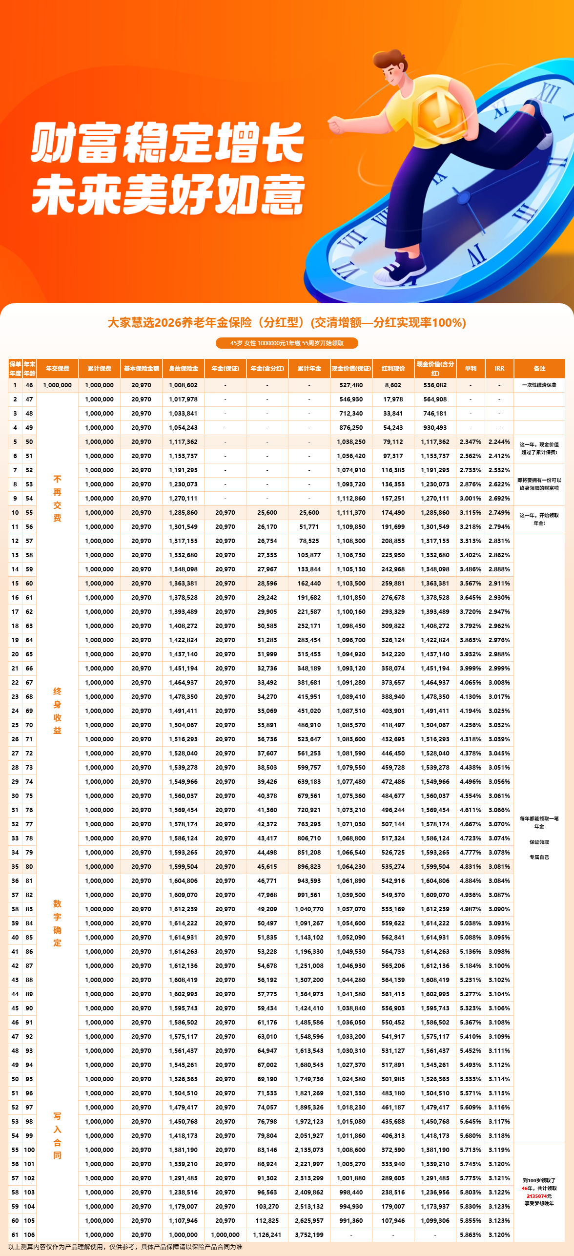 大家慧选2026养老年金测评:央企国家队背书,分红+交清增额值得入手吗?