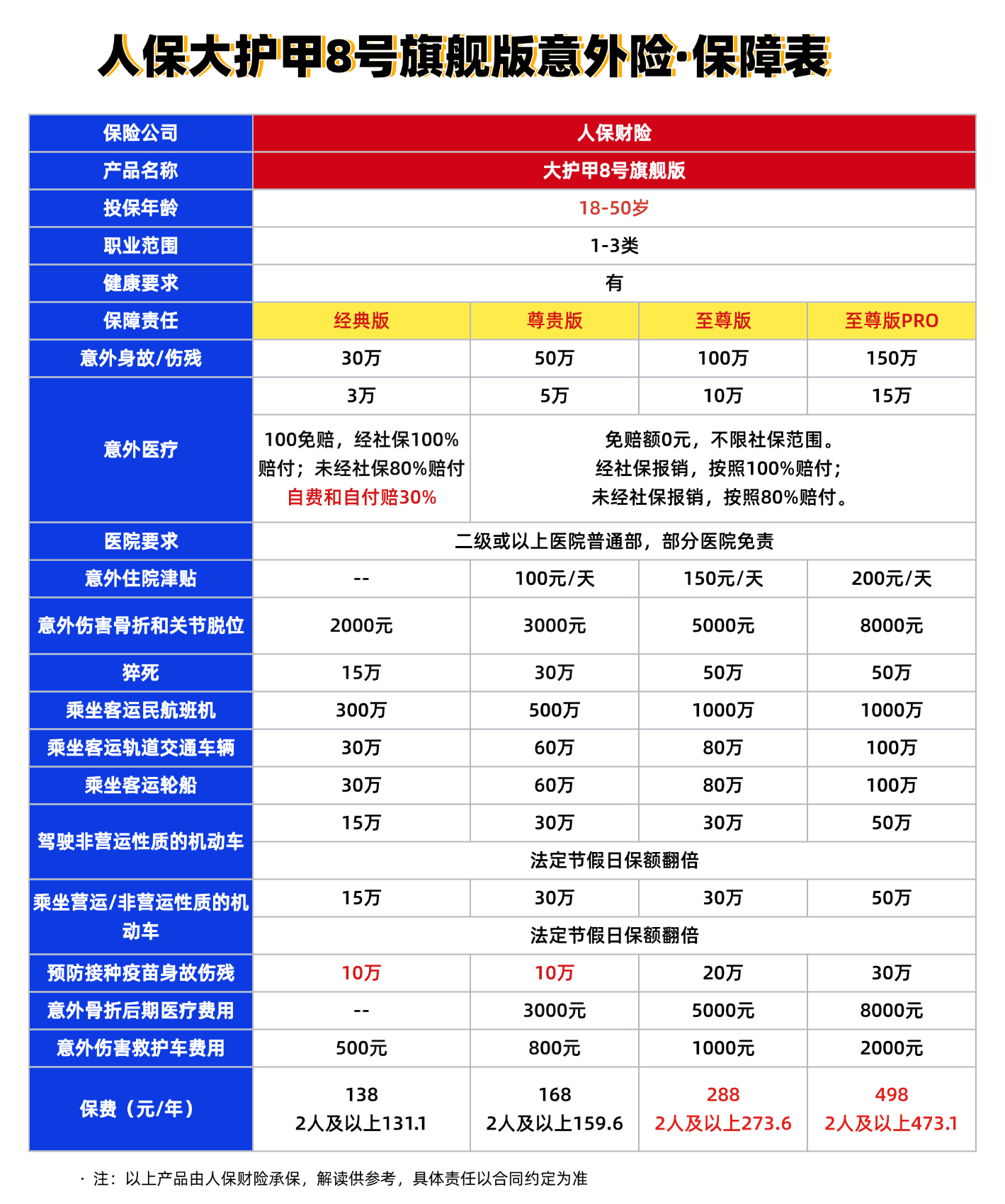人保大护甲8号旗舰版深度测评:2026年成人意外险性价比之王还值得买吗?