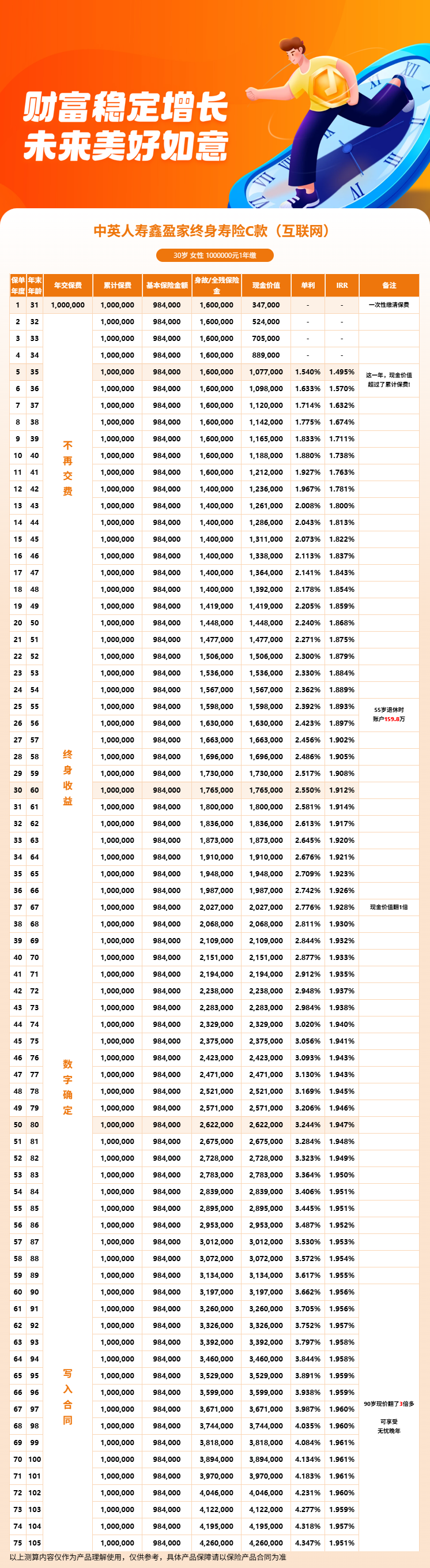 鑫盈家C款终身寿险3个缺点劝你别买？客观分析鑫盈家C款到底有哪些坑要留意