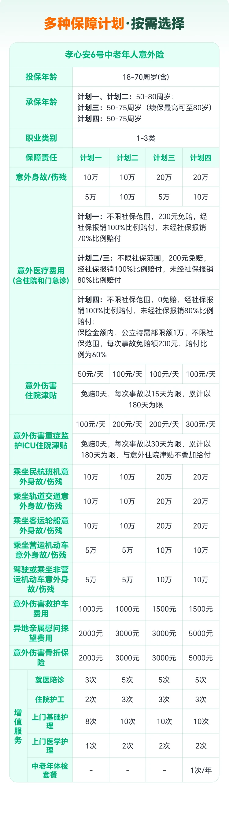 太平洋孝心安6号中老年人意外险怎么样?靠谱吗?2026最新测评告诉你答案