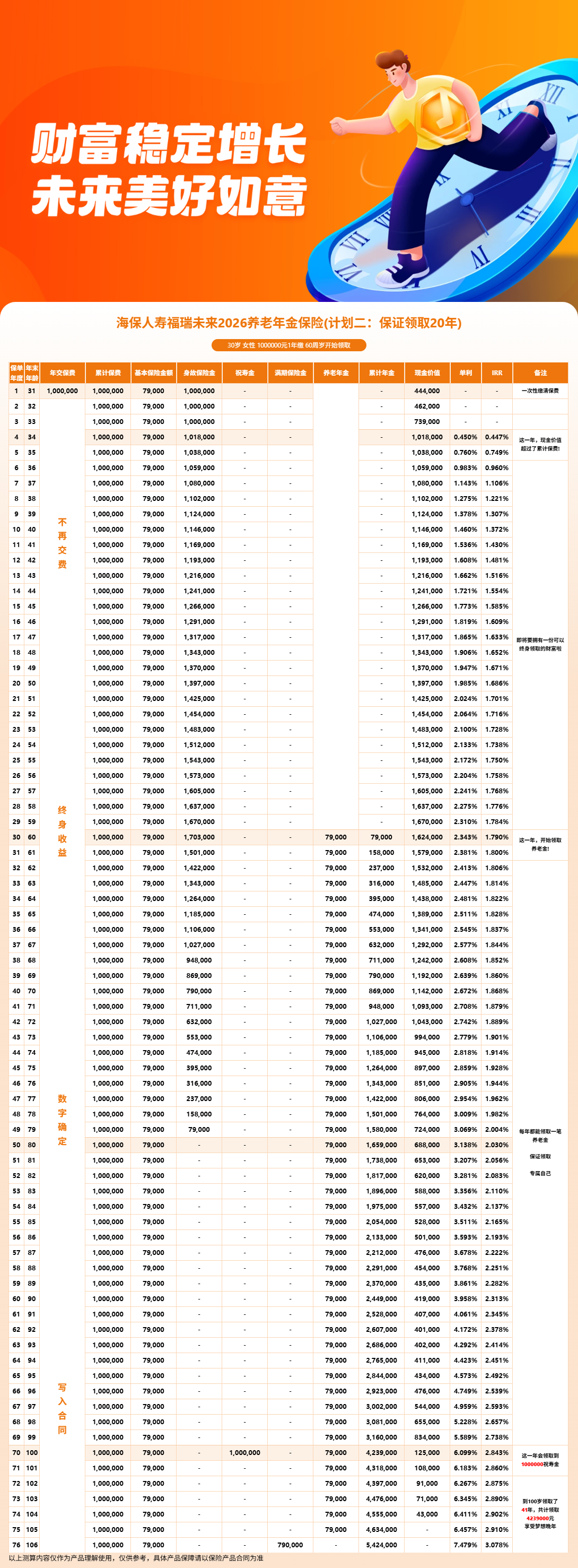 福瑞未来怎么样？福瑞未来2026不是人人都适合