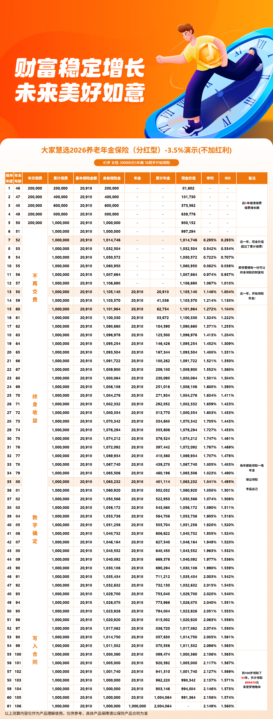 大家慧选养老金怎么领取?分红型年金领取规则说明