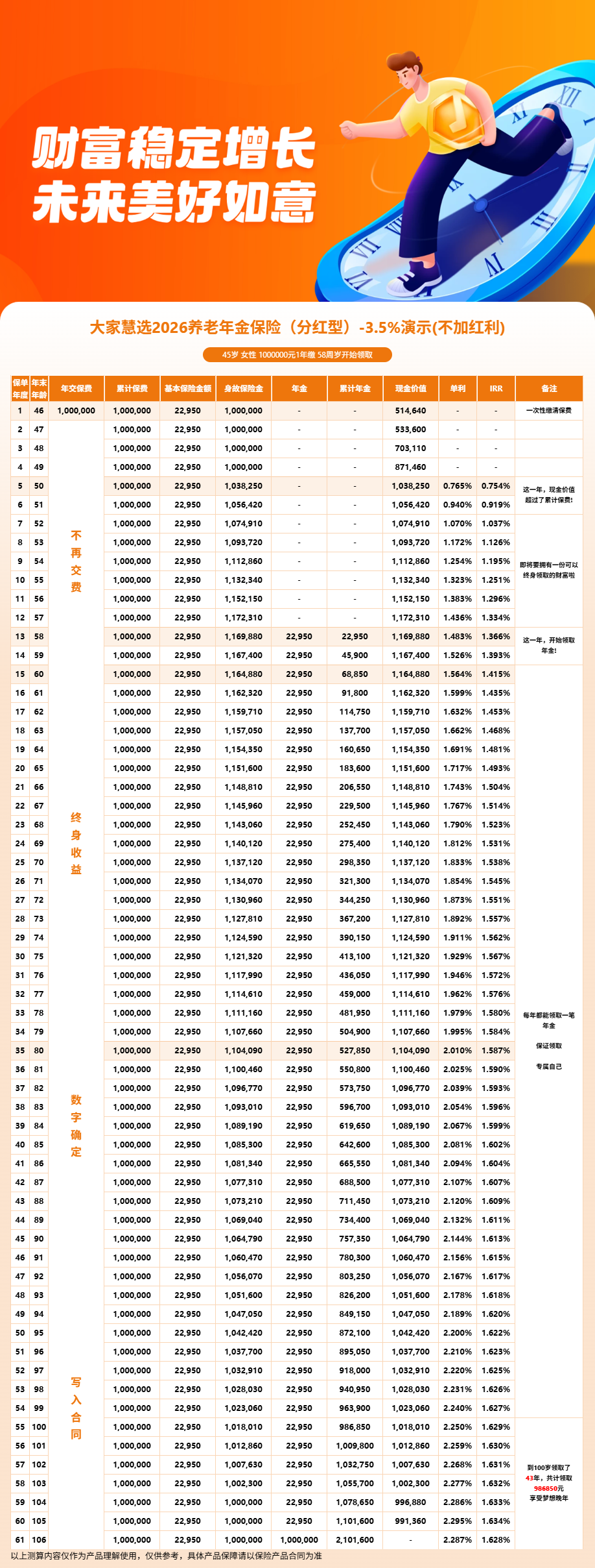 大家慧选养老年金通过哪里买?首选慧择保险网正规投保