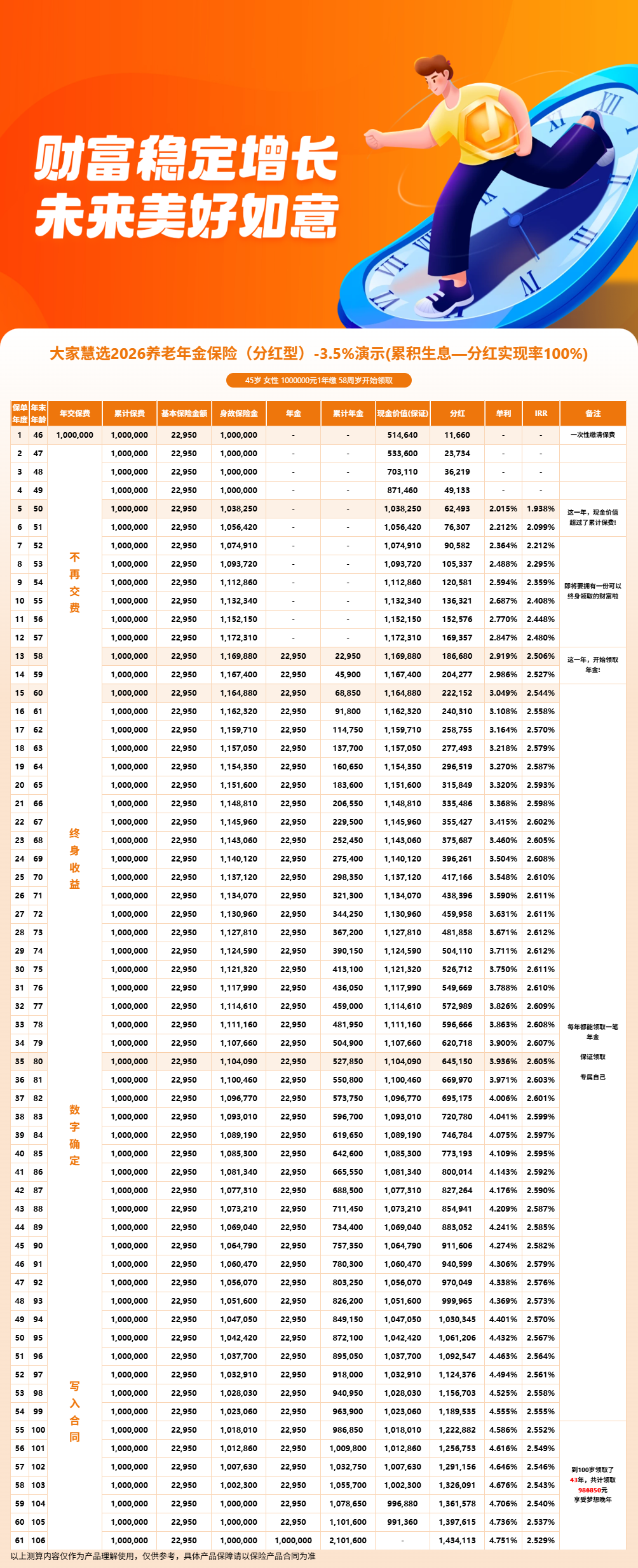 大家慧选2026分红养老金特点有哪些?优势与限制分析