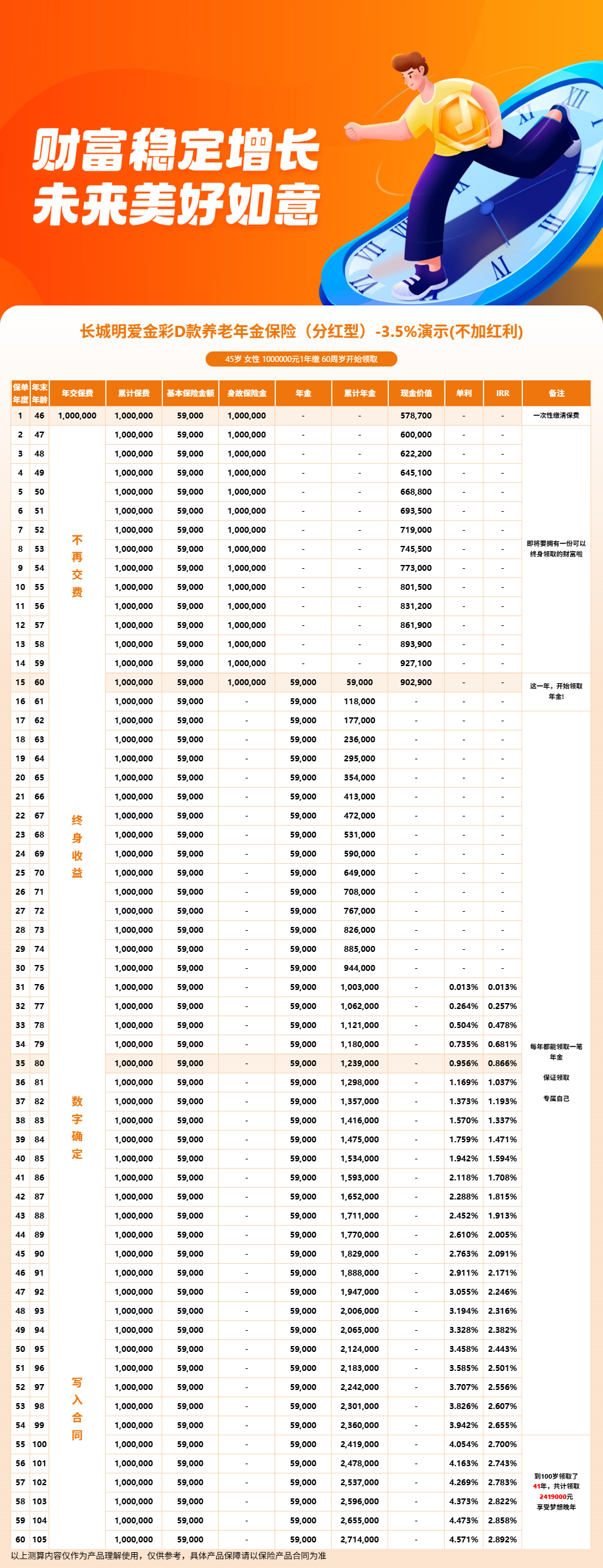 长城明爱金彩D款养老年金保险分红型条款,免责条款有哪些?买前看清不赔场景