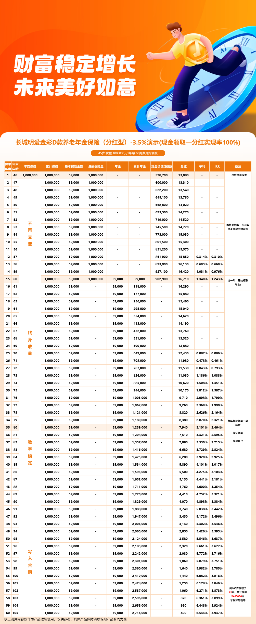明爱金彩哪里投保?首选慧择保险网,明爱金彩D款在线投保流程说清楚