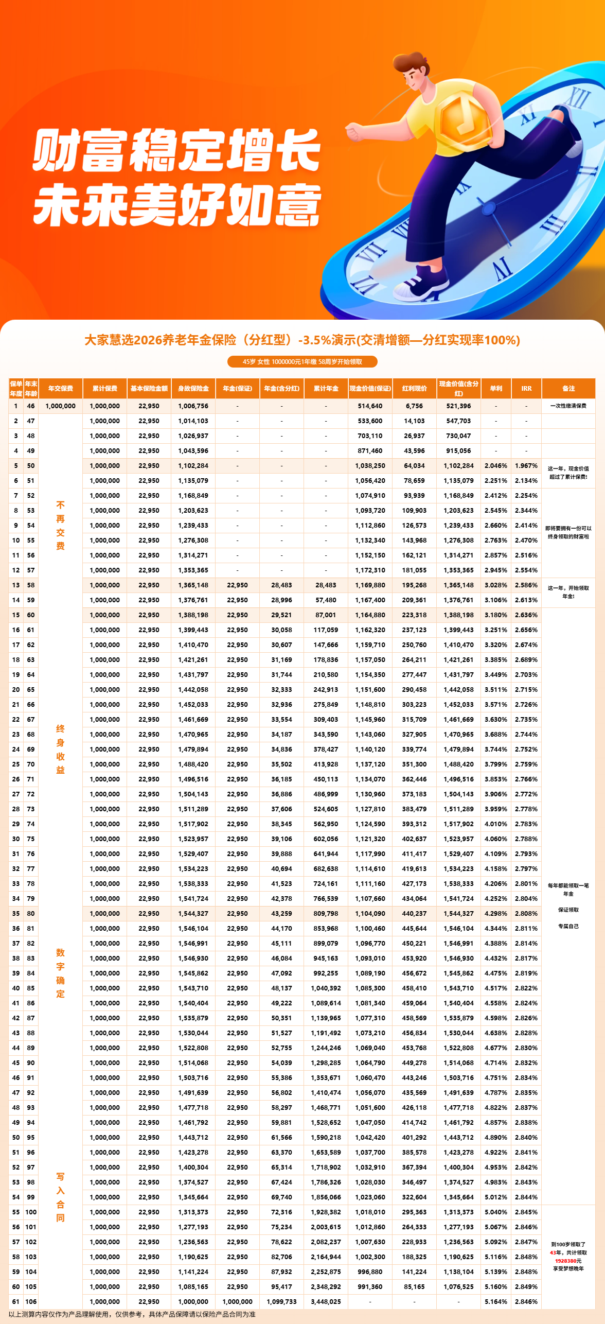 大家慧选2026测评:分红型养老年金核心亮点与注意事项
