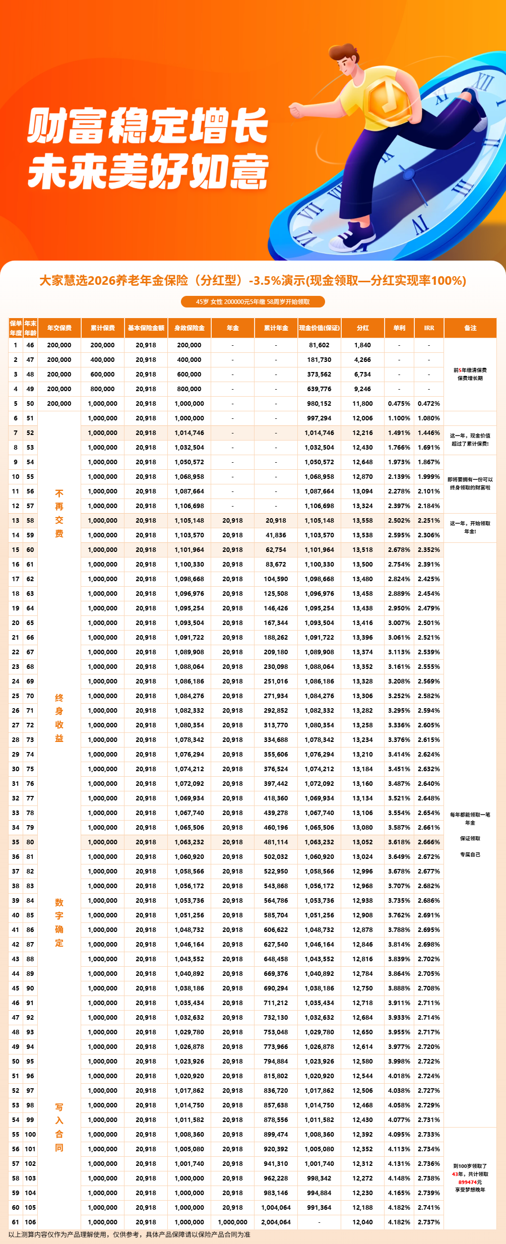 大家慧选2026养老年金领取规则是什么？买前避坑指南