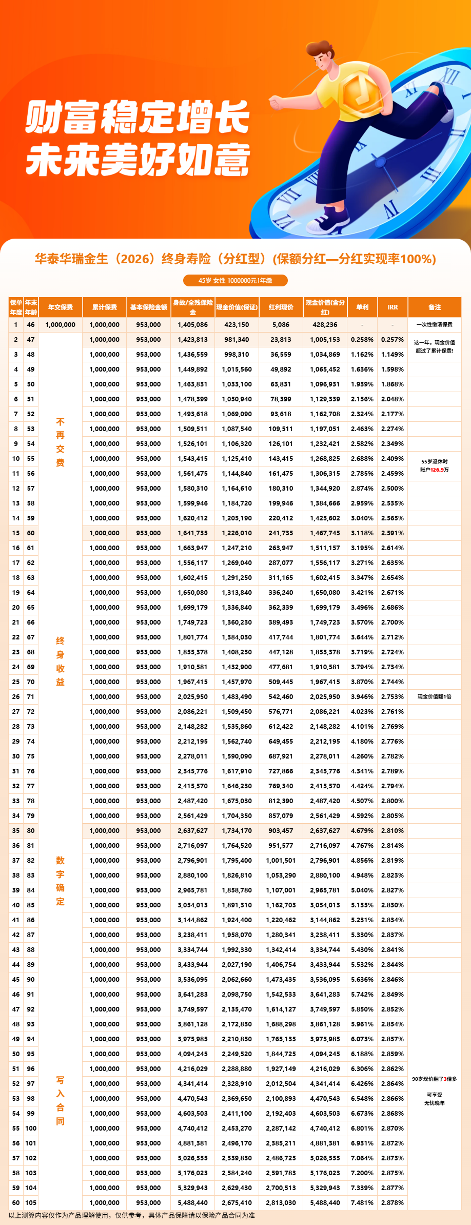 华瑞金生2026终身寿险(分红型)一分钟速览