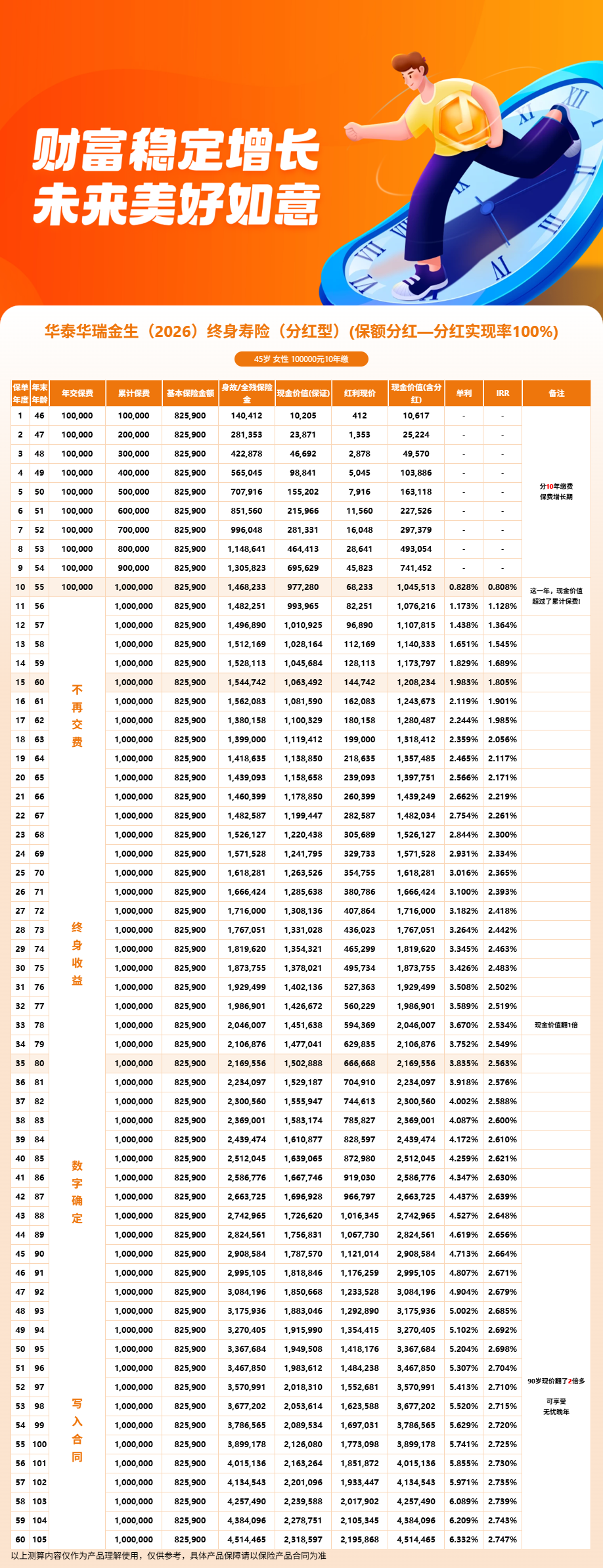 华泰华瑞金生终身寿险投保条件是什么？华瑞金生2026谁能买？