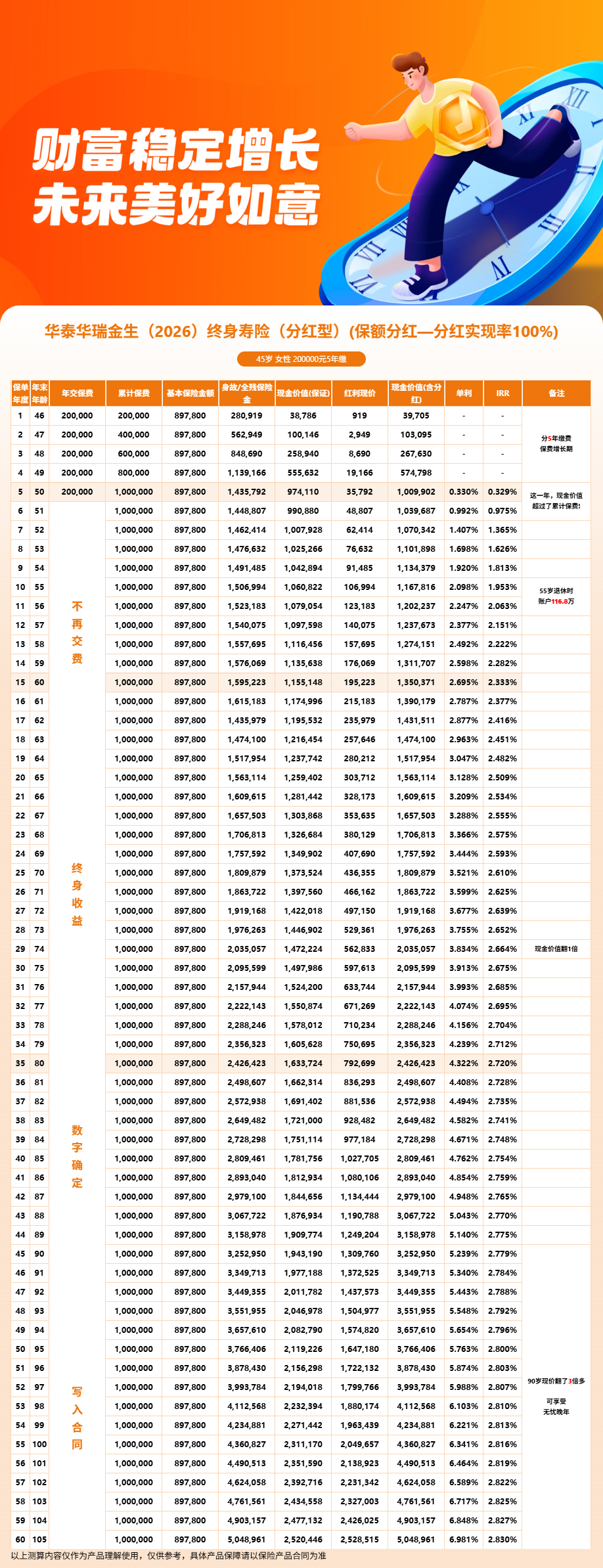 华瑞金生终身寿险是哪个公司的？华瑞金生2026华泰人寿实力拆解