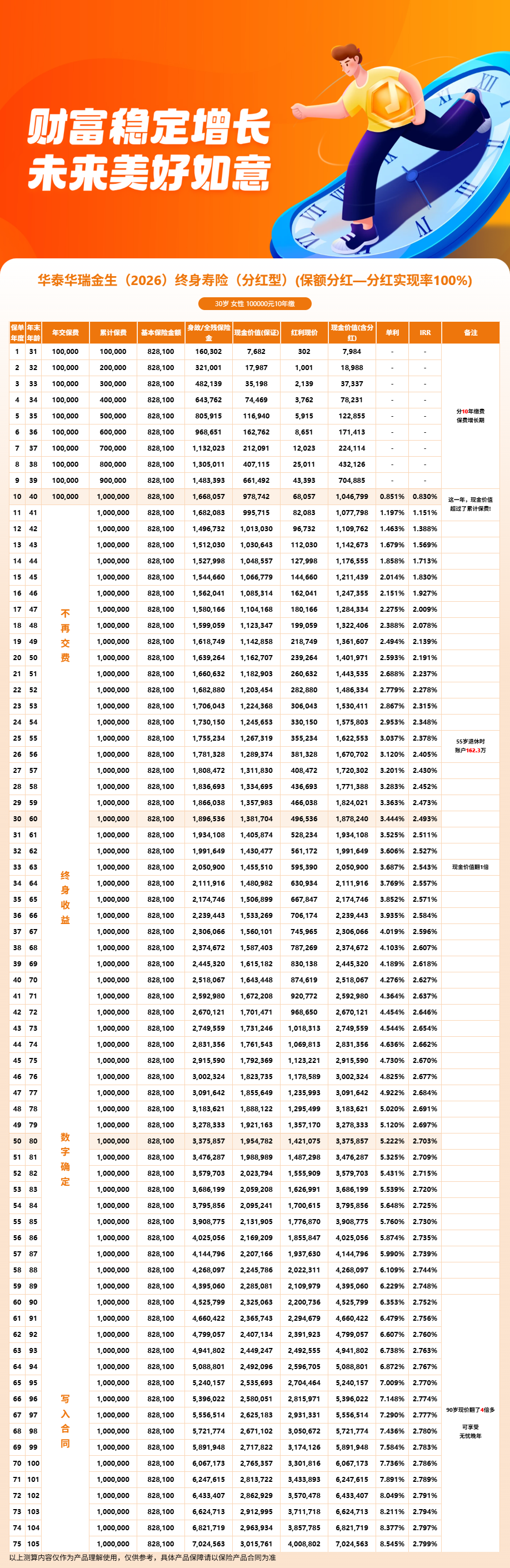 华瑞金生投保流程是什么？华瑞金生2026买前4点必看
