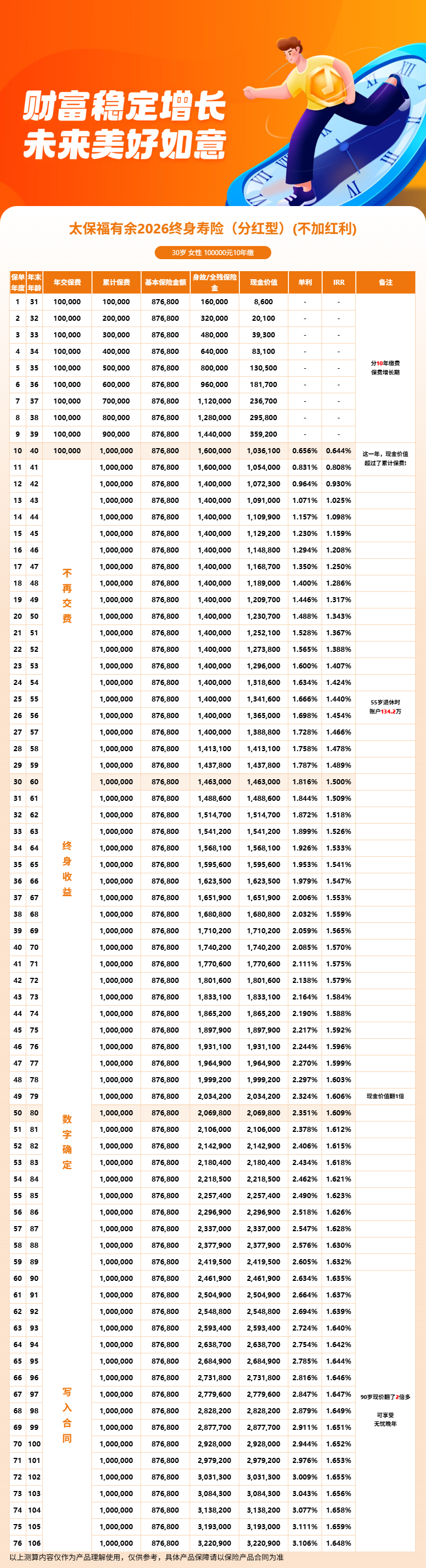 2026太平洋福有余终身寿险保障了什么?核心卖点与投保须知