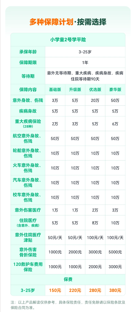 平安小学童2号学平险能续保吗?续保有什么优势?,一年期产品,到期这样续保最省心