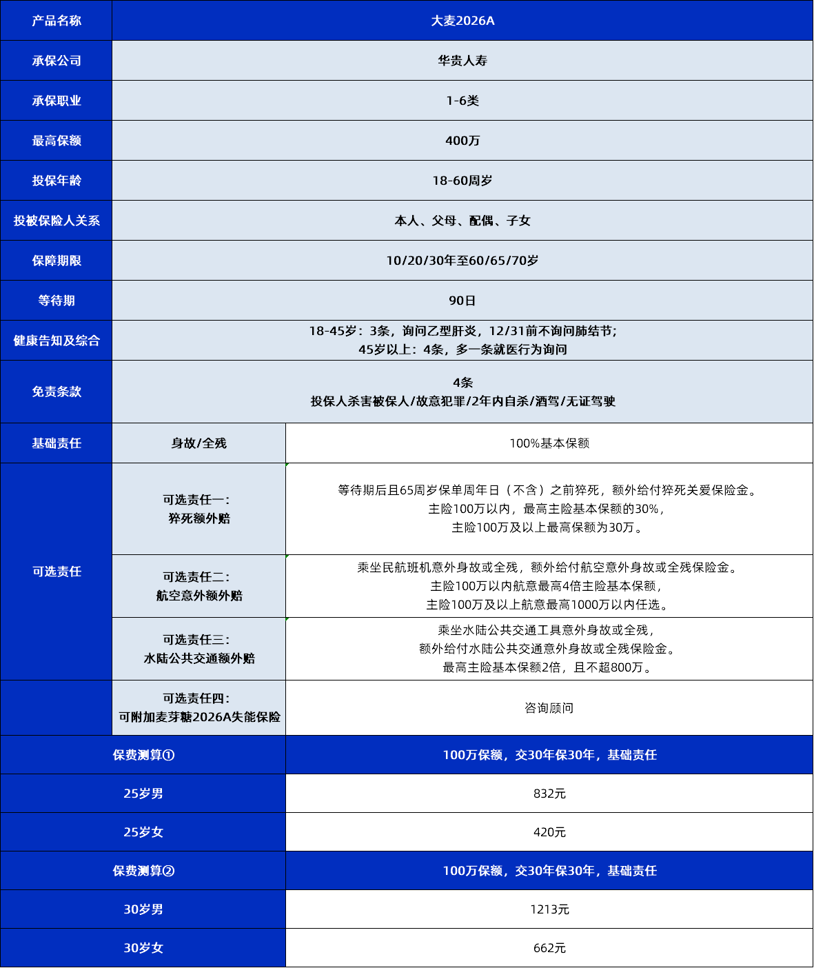 大麦定期寿险是哪个公司的?大麦甜蜜家2026A投保门槛一次说清楚