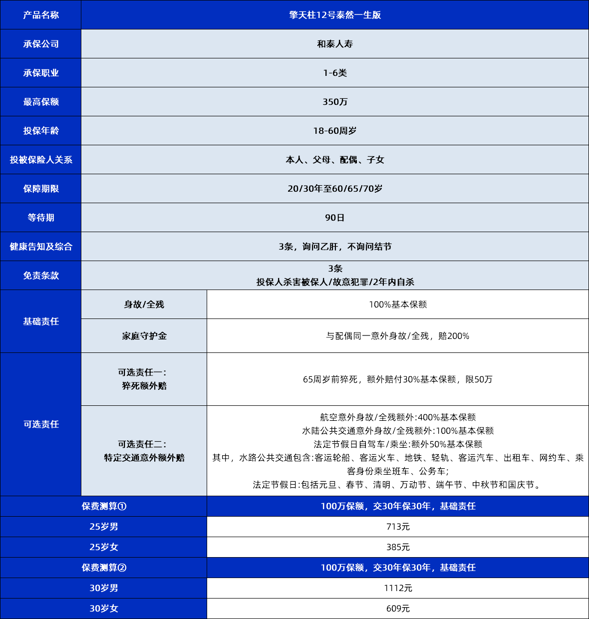 擎天柱12号泰然一生版在哪买？首选慧择保险网省心又靠谱