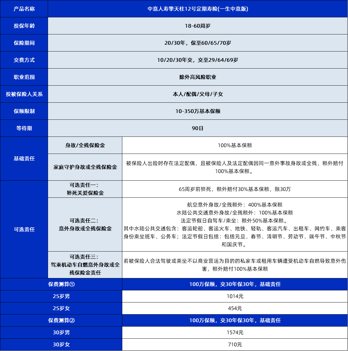 擎天柱12号保险怎么样?擎天柱12号一生中意版投保门槛高吗