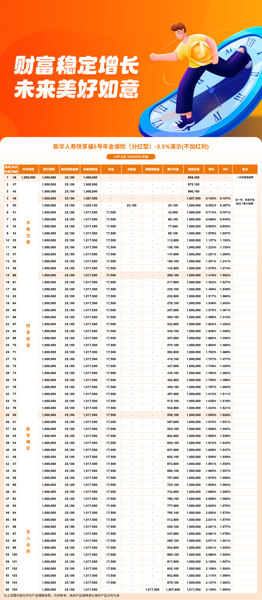 快享福年金险测评:快享福5号保障责任、收益和回本速度全解析