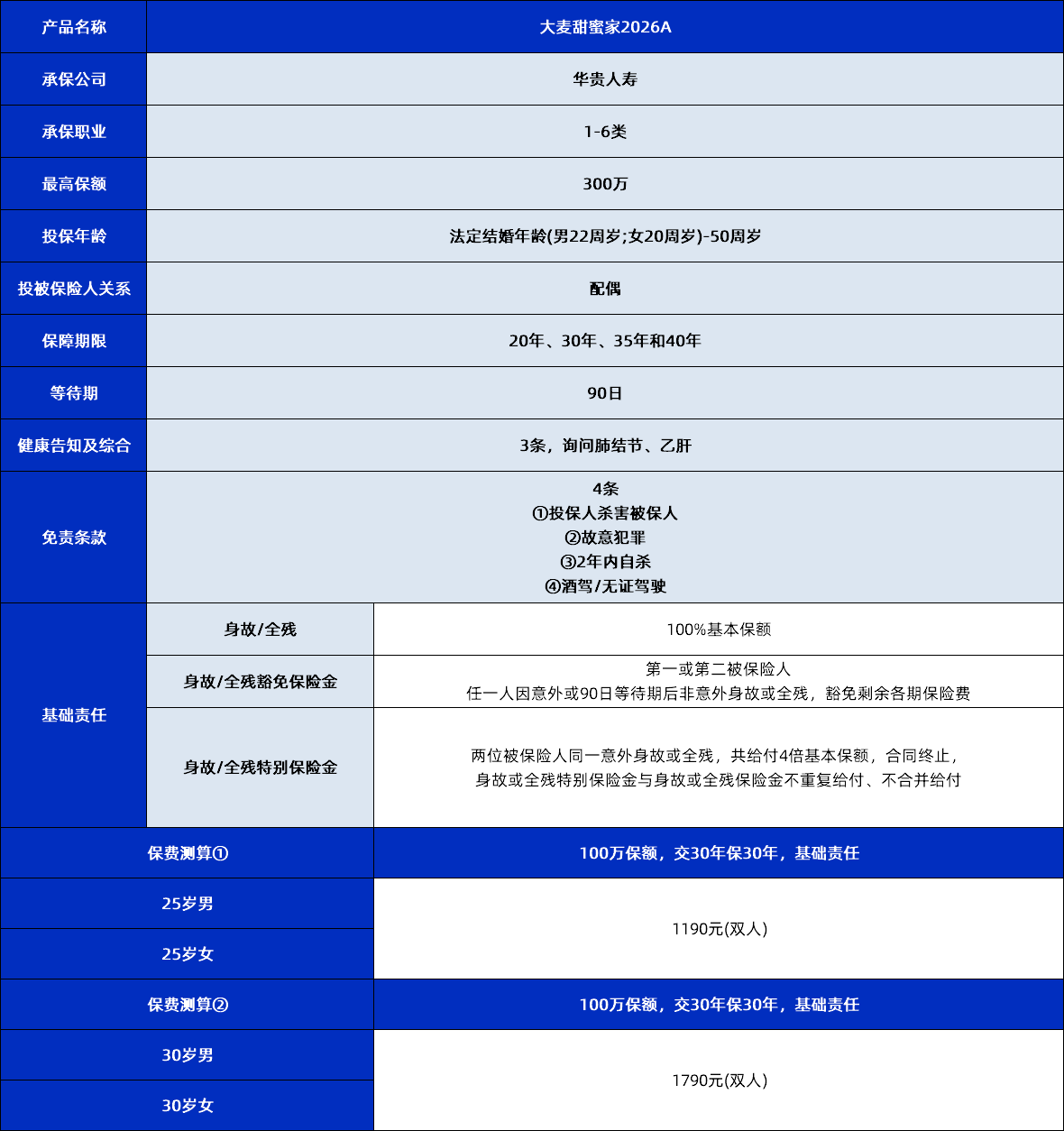 大麦2026A款 定期寿险性价比高吗?大麦甜蜜家2026A花小钱撬动200万保障