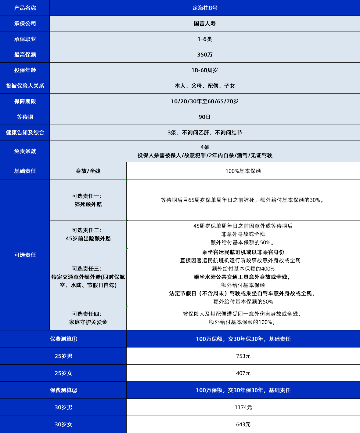 定海柱8号哪里买?首选慧择保险网在线投保入口