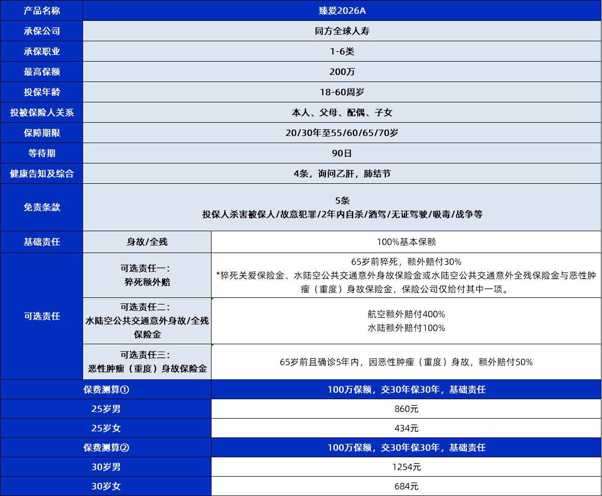 臻爱2026A款定期寿险值得买吗？看完这些缺点再决定