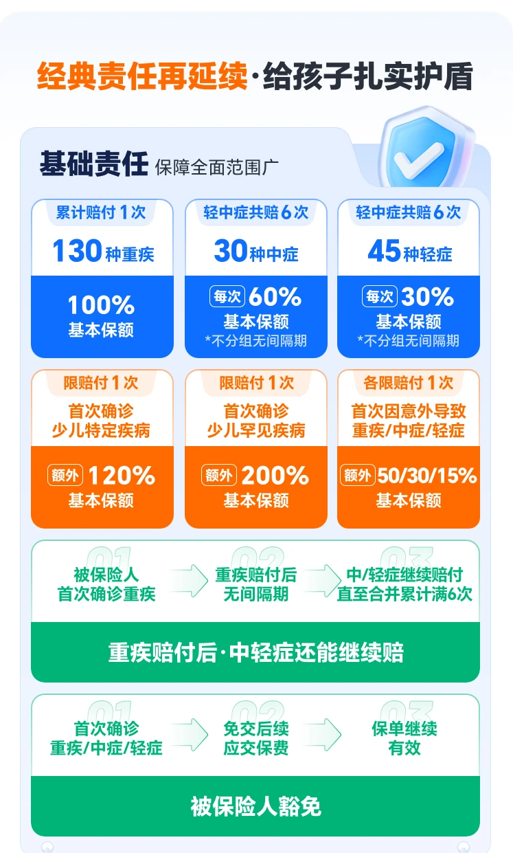 达尔文宝贝计划15号少儿重疾险怎么投保?从下单到生效的完整操作流程