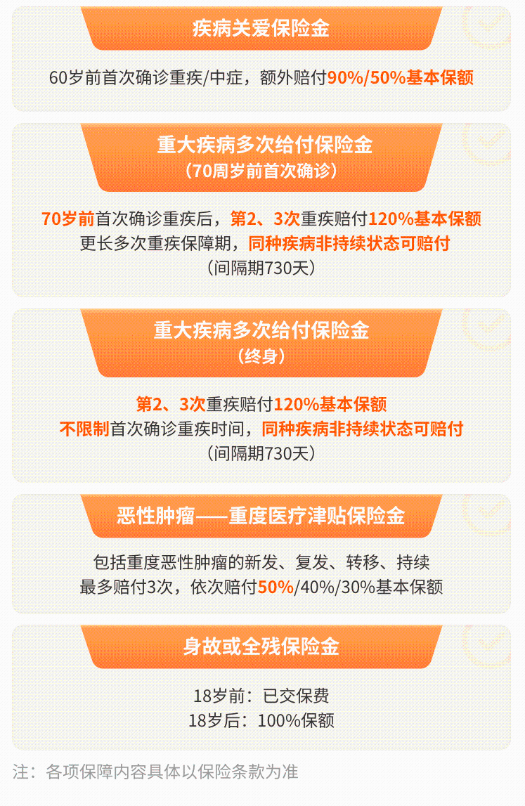 哪吒2号重疾险怎么买?购买流程、投保入口和注意事项一次讲清楚