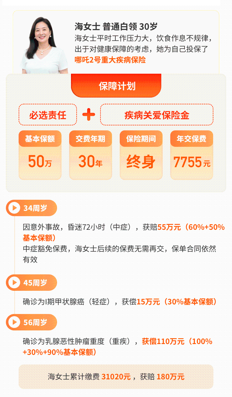 哪吒2号重疾险投保入口在哪里?官方渠道详解,三步完成投保