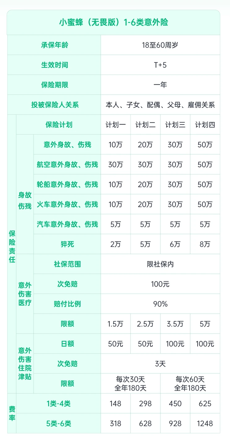 玻璃制板及玻璃成型工人能买意外险吗？小蜜蜂无畏版意外险1-6类职业可投，慧择网投保入口