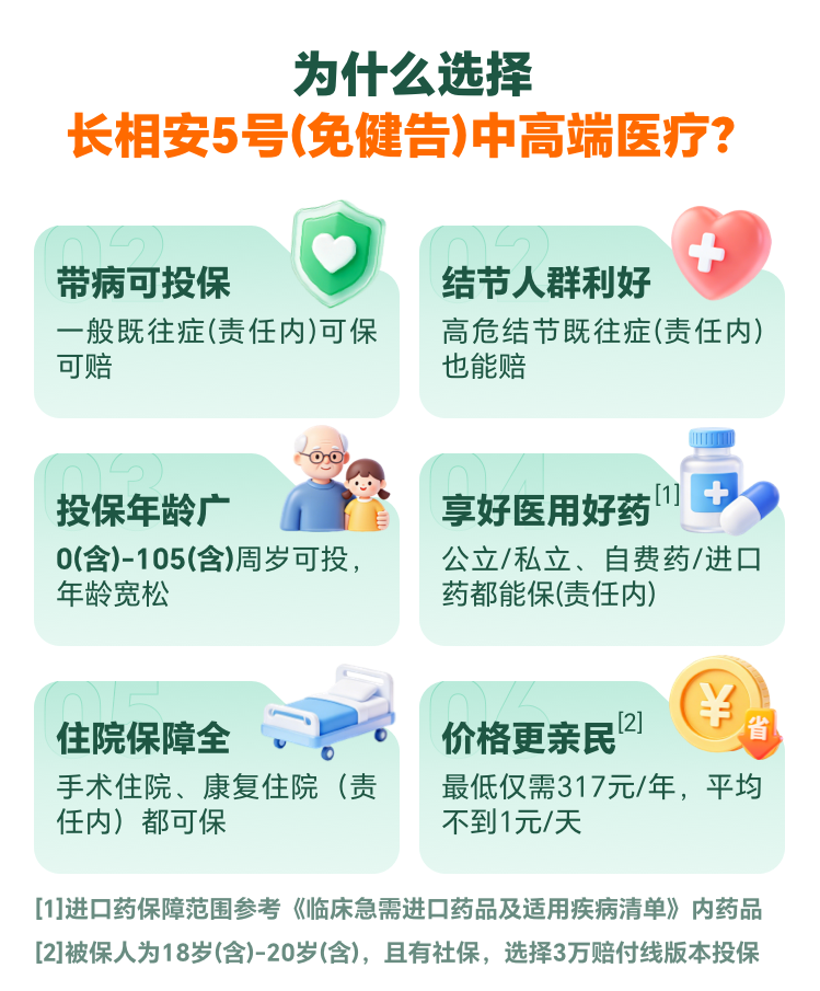查出宫颈息肉买什么保险能报销息肉切除手术费？宫颈息肉买人保长相安5号免健告中高端医疗险能赔多少？