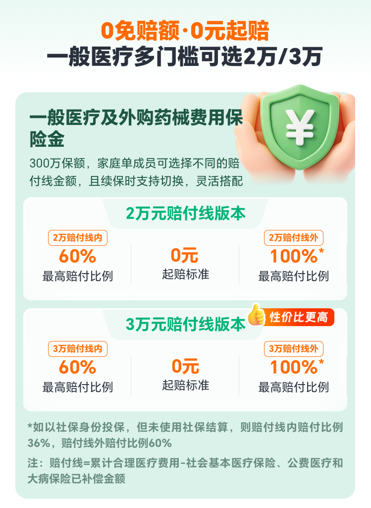 查出宫颈息肉买什么保险能报销息肉切除手术费？宫颈息肉买人保长相安5号免健告中高端医疗险能赔多少？