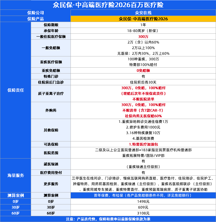 2026医疗险推荐!金医保3号、尊享e生2026、人保长相安5号等6款