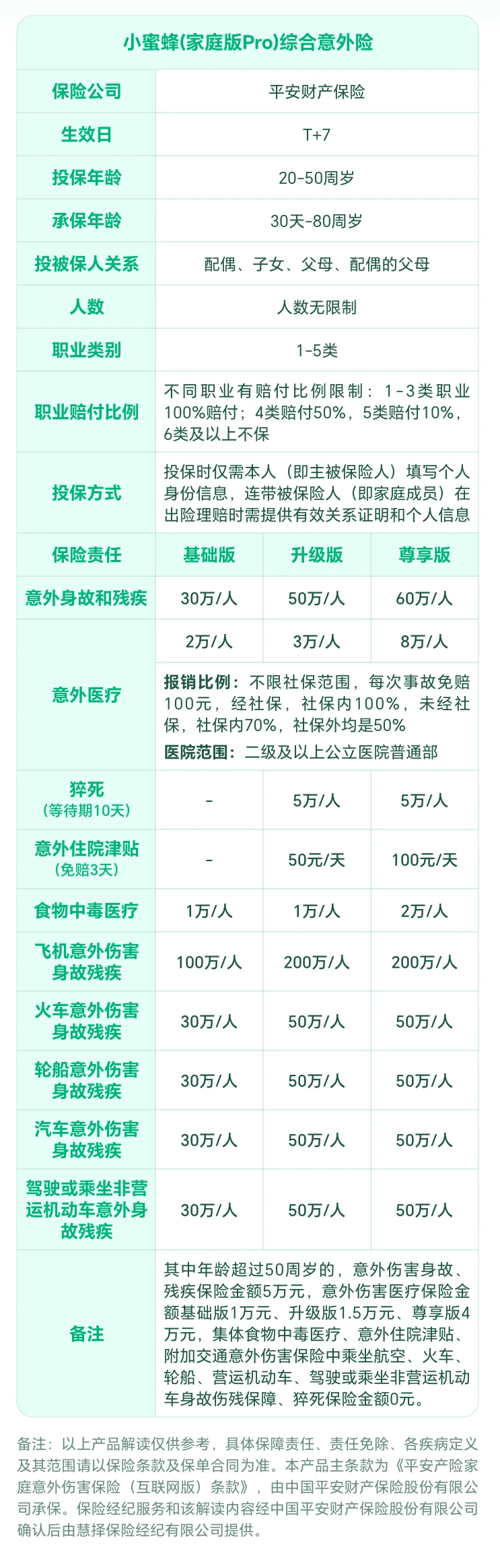 平安小蜜蜂家庭版pro意外险在哪买?官方投保入口在哪里?