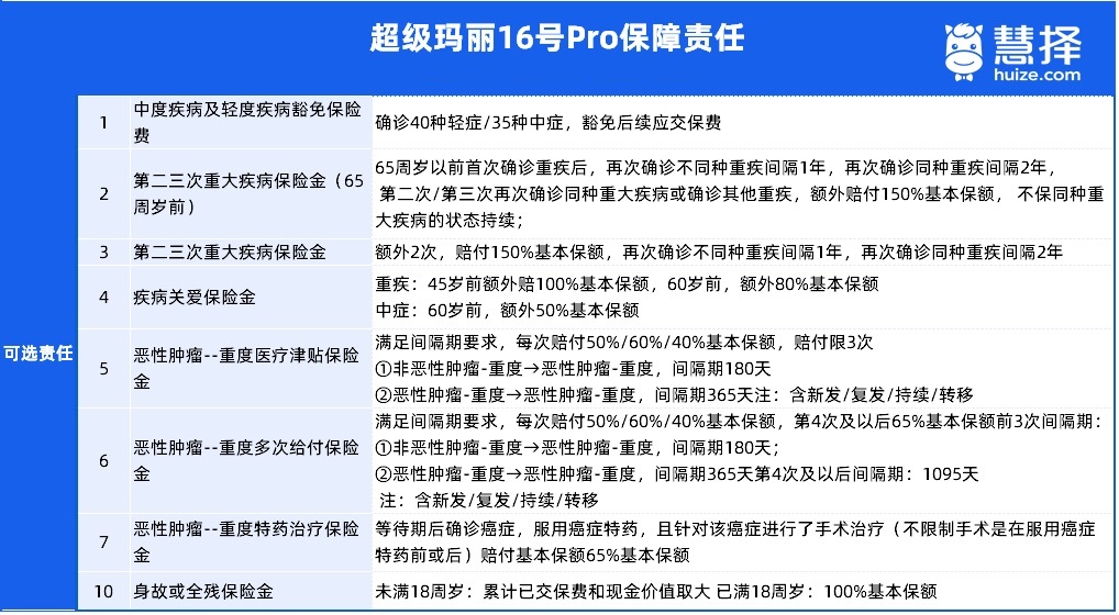 超级玛丽16号pro怎么投保?投保流程和注意事项详细指南