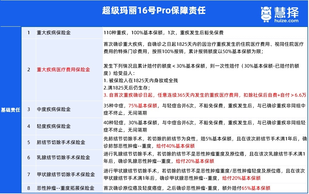 超级玛丽16号pro怎么投保?投保流程和注意事项详细指南