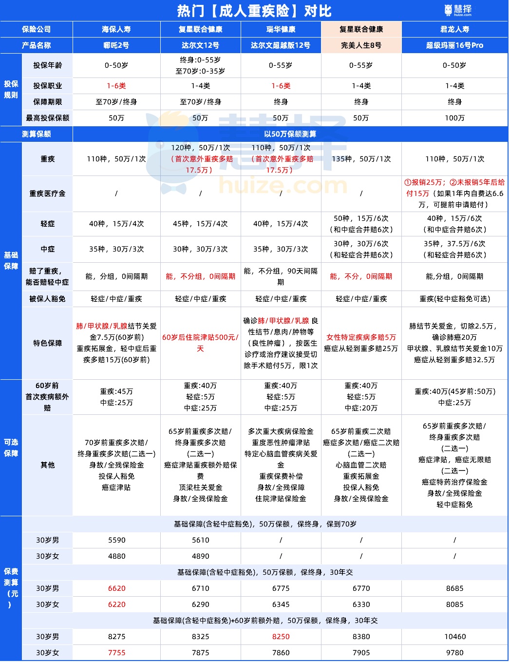 超级玛丽16号pro怎么投保?投保流程和注意事项详细指南