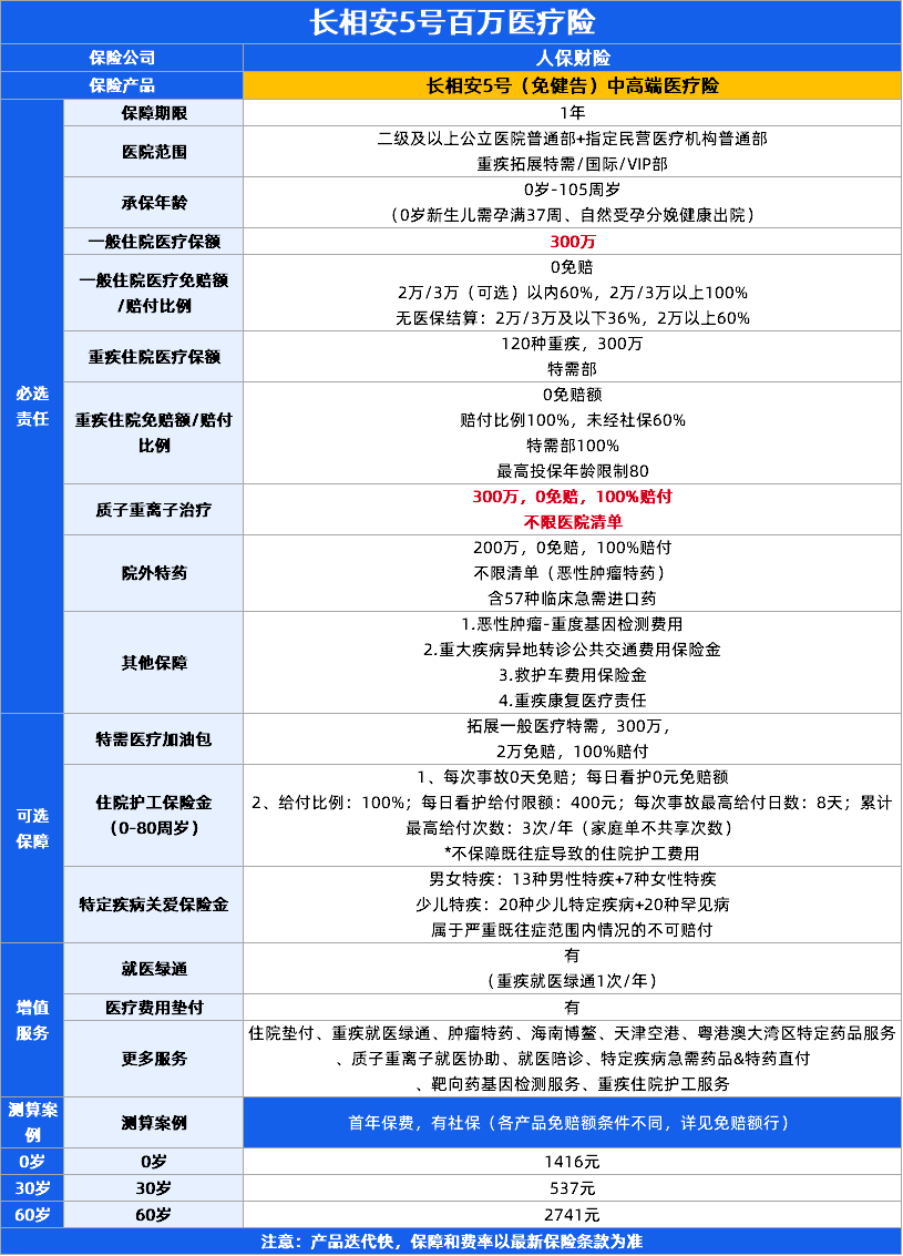 少儿百万医疗险推荐买哪款?金医保3号、长相安5号、众民保2026臻选版3款