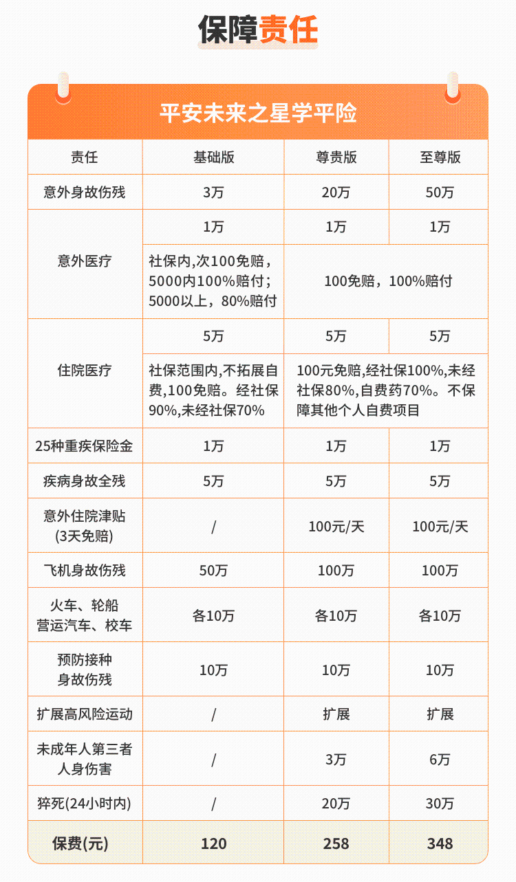 平安未来之星学平险和平安希望之星5号对比，哪款更适合孩子？