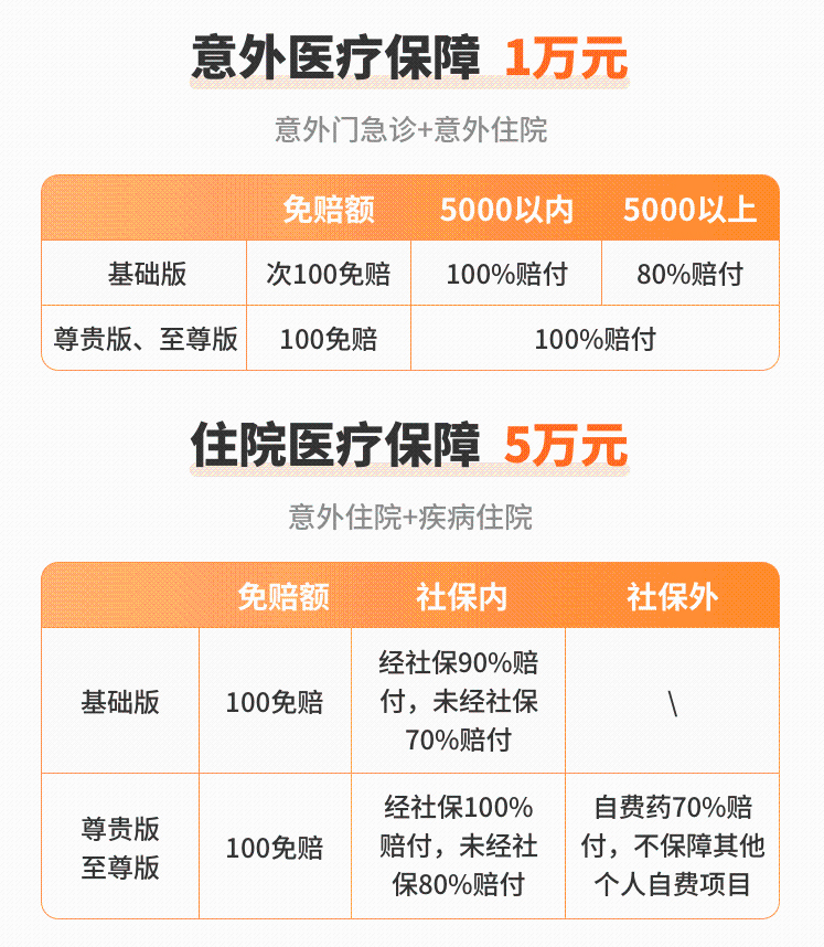 平安未来之星学平险和平安希望之星5号对比，哪款更适合孩子？