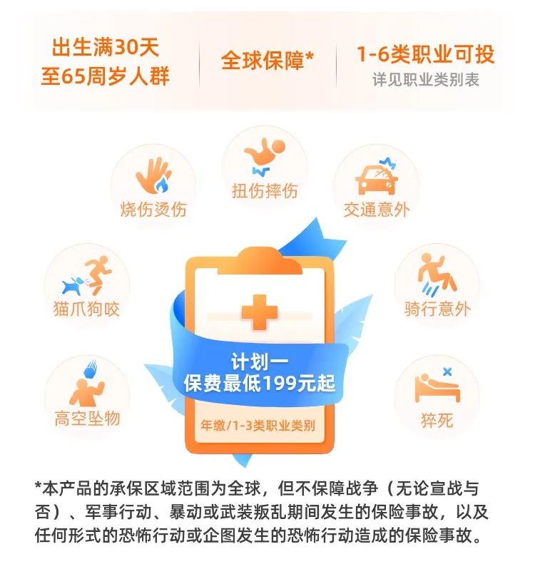 刑警能买意外险吗?众安拾光守护意外险1号1-6类职业可投,慧择网投保入口