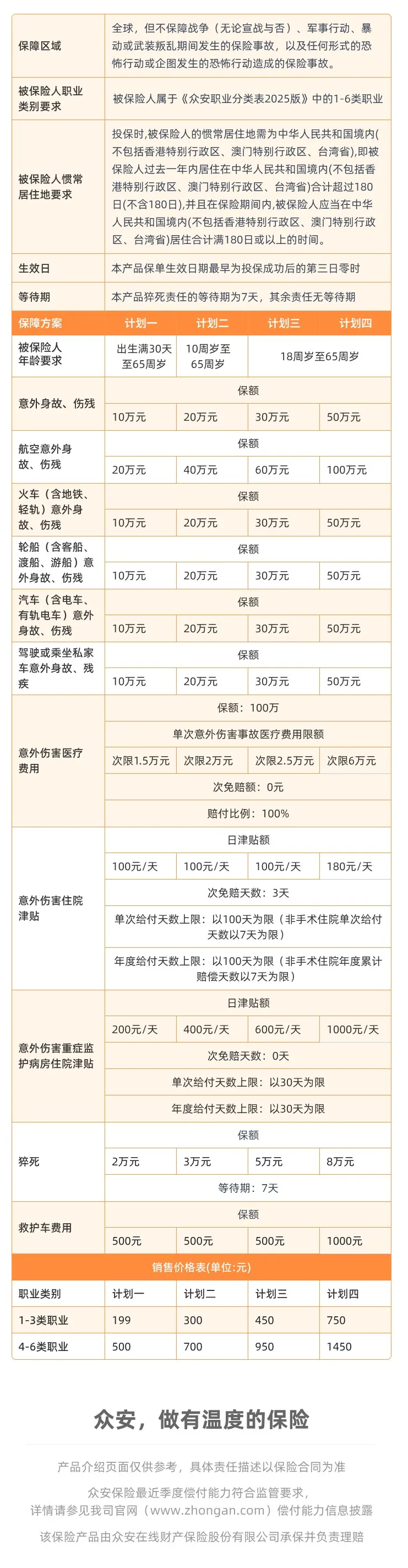 刑警能买意外险吗?众安拾光守护意外险1号1-6类职业可投,慧择网投保入口