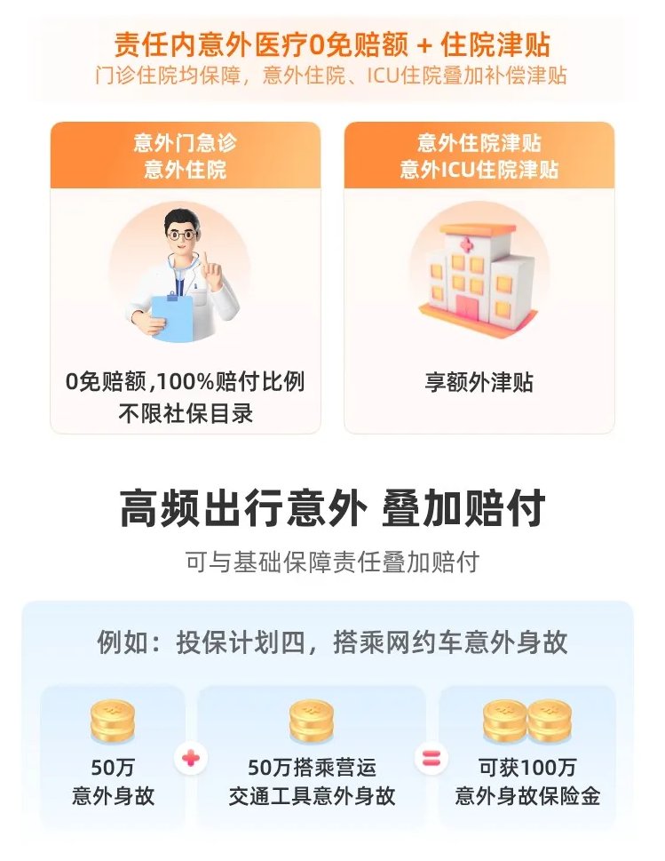 刑警能买意外险吗?众安拾光守护意外险1号1-6类职业可投,慧择网投保入口
