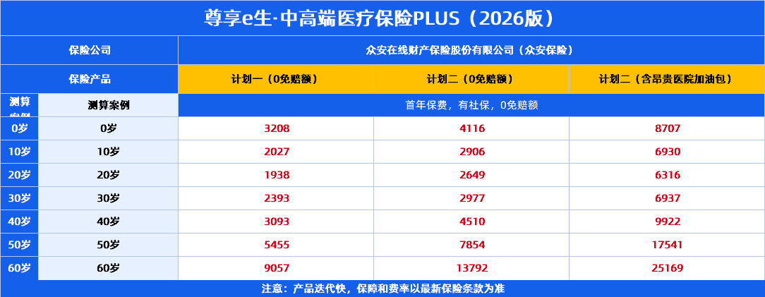 尊享e生中高端PLUS2026版保费价格