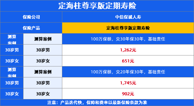 定海柱尊享版定期寿险保费价格