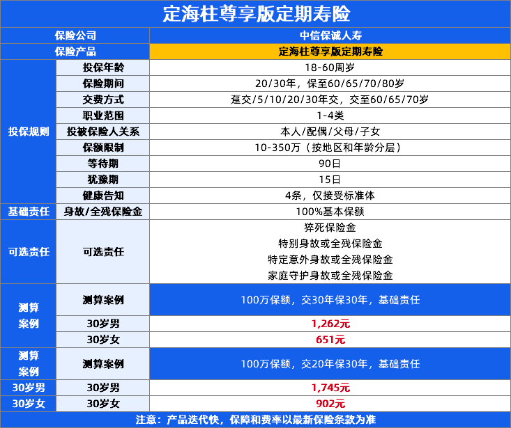 定海柱尊享版定期寿险保障测评