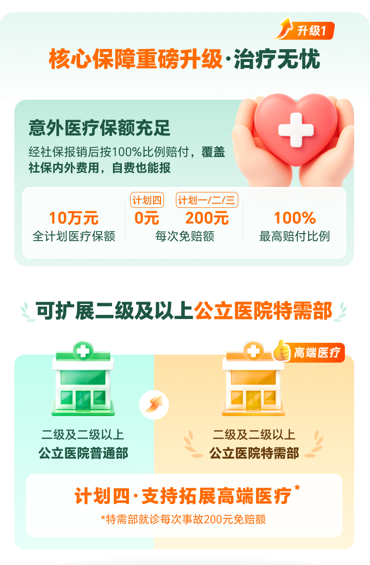 孝心安8号意外骨折保险金怎么算?给付比例和官方投保入口