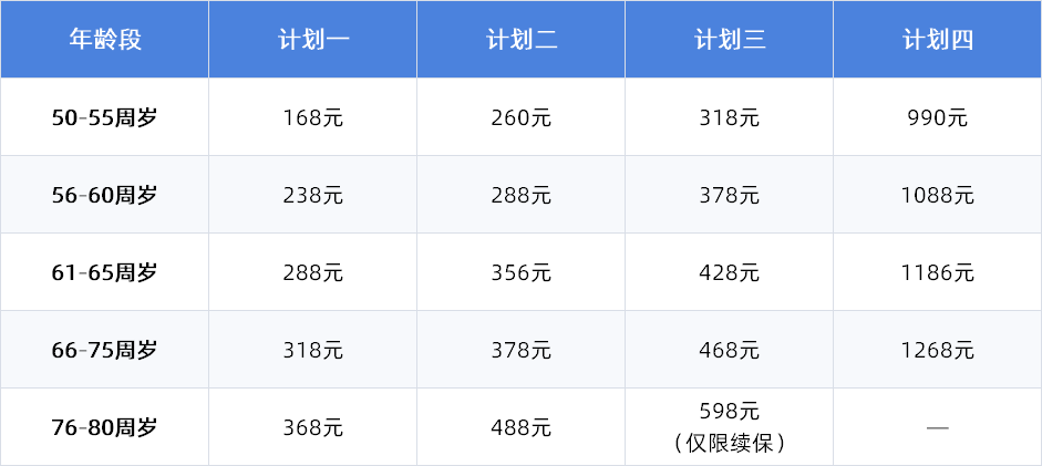 孝心安8号意外骨折保险金怎么算?给付比例和官方投保入口