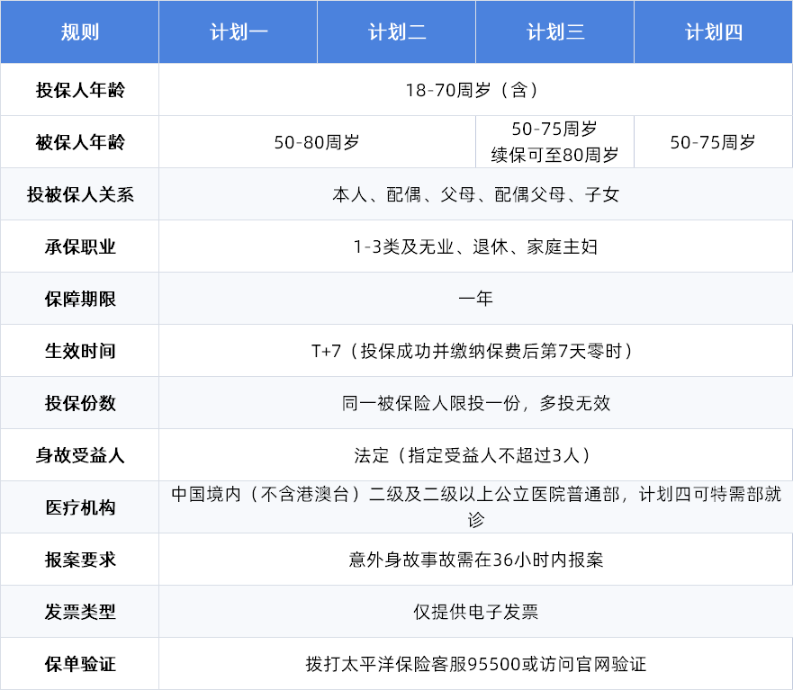 孝心安8号意外骨折保险金怎么算?给付比例和官方投保入口